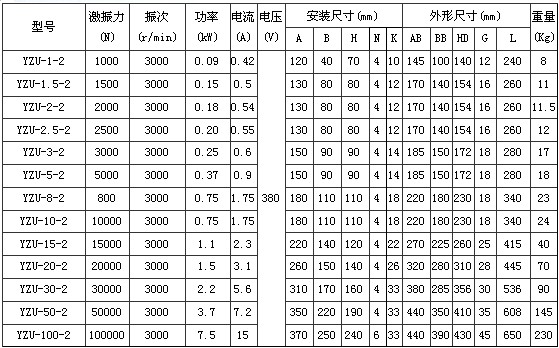 2O늙C